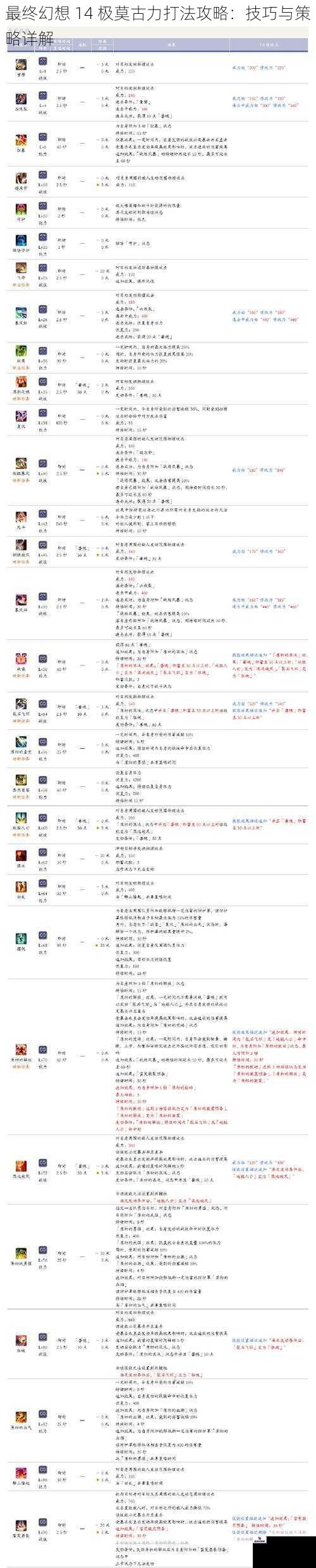 最终幻想 14 极莫古力打法攻略：技巧与策略详解