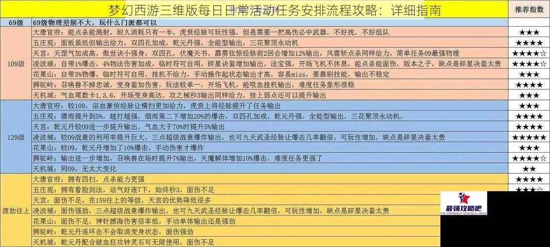 梦幻西游三维版每日日常活动任务安排流程攻略:详细指南