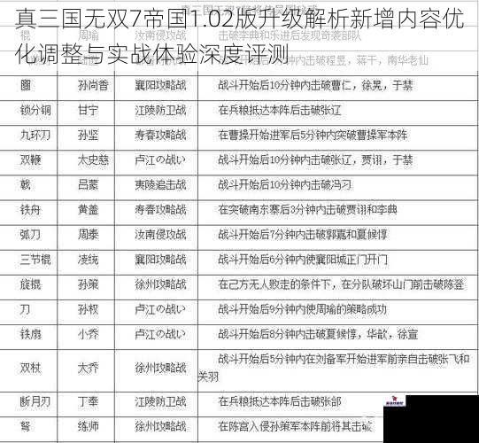 真三国无双7帝国1.02版升级解析新增内容优化调整与实战体验深度评测