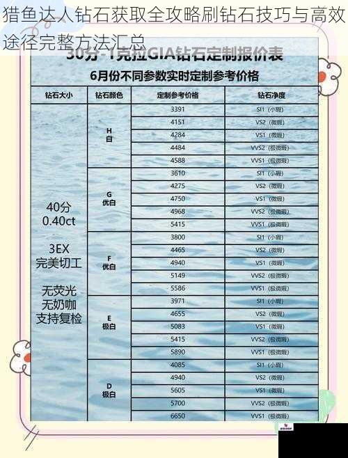 猎鱼达人钻石获取全攻略刷钻石技巧与高效途径完整方法汇总