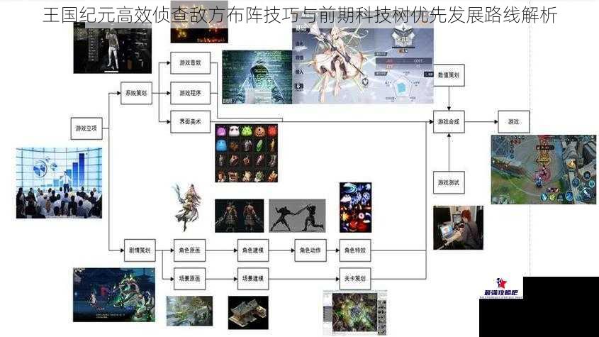 王国纪元高效侦查敌方布阵技巧与前期科技树优先发展路线解析