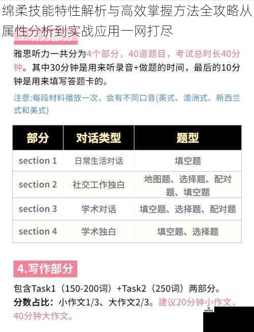 绵柔技能特性解析与高效掌握方法全攻略从属性分析到实战应用一网打尽
