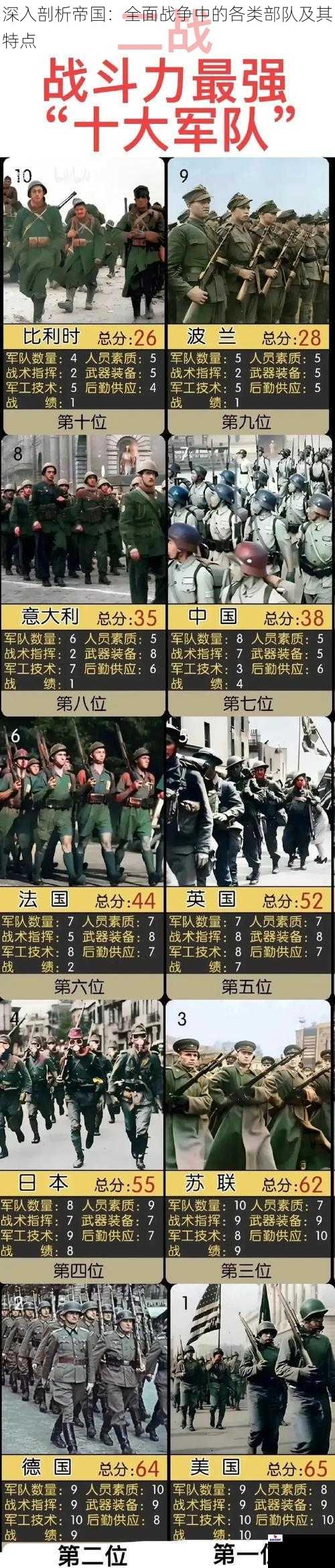 深入剖析帝国:全面战争中的各类部队及其特点