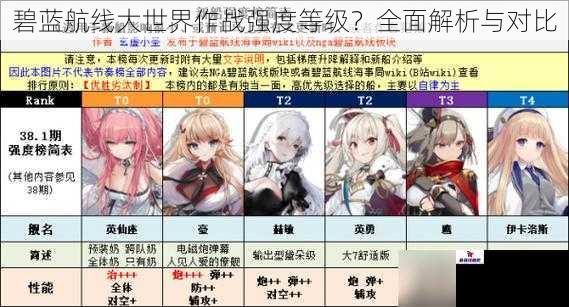 碧蓝航线大世界作战强度等级？全面解析与对比