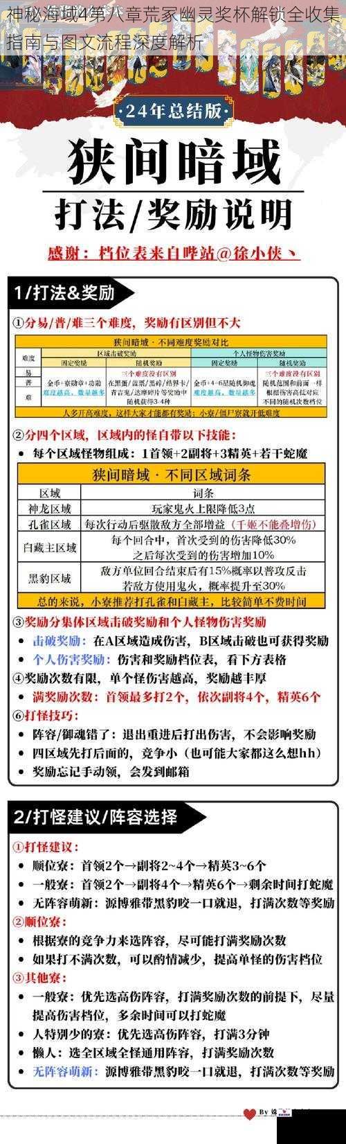 神秘海域4第八章荒冢幽灵奖杯解锁全收集指南与图文流程深度解析