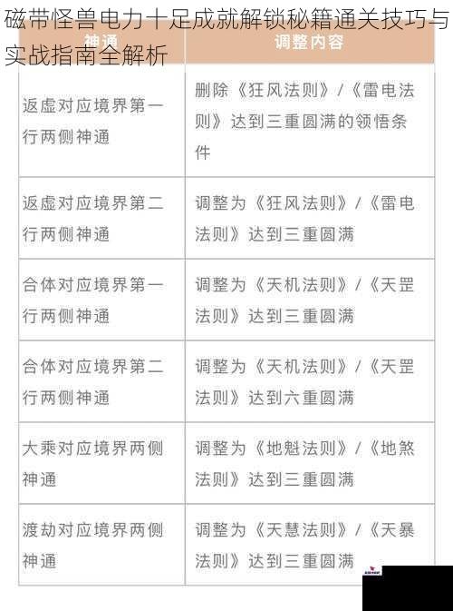 磁带怪兽电力十足成就解锁秘籍通关技巧与实战指南全解析