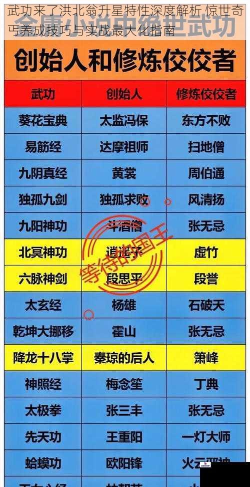 武功来了洪北翁升星特性深度解析 惊世奇丐养成技巧与实战最大化指南