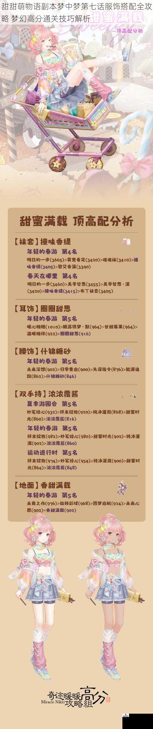 甜甜萌物语副本梦中梦第七话服饰搭配全攻略 梦幻高分通关技巧解析