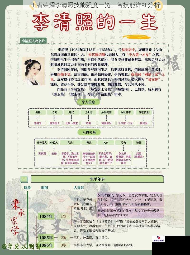 王者荣耀李清照技能强度一览：各技能详细分析
