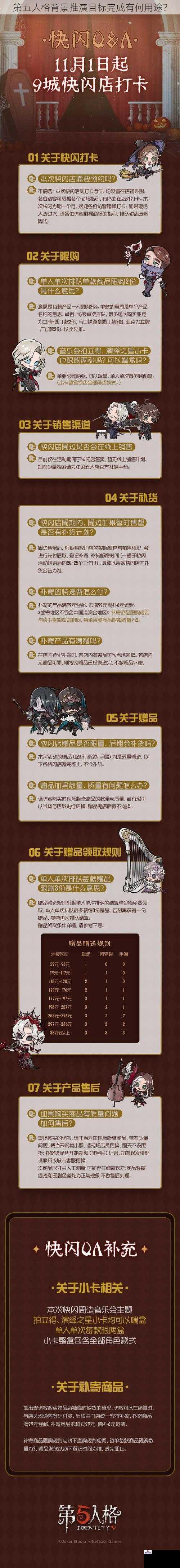 第五人格背景推演目标完成有何用途？