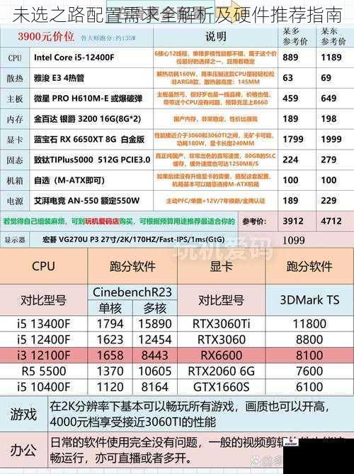 未选之路配置需求全解析及硬件推荐指南