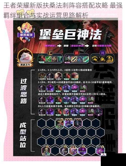 王者荣耀新版扶桑法刺阵容搭配攻略 最强羁绊组合与实战运营思路解析