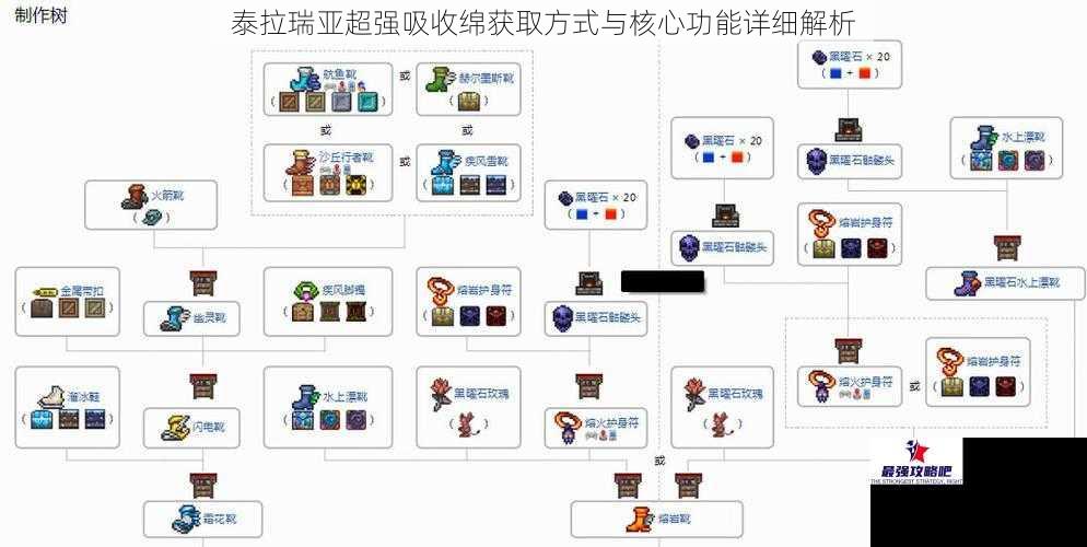 泰拉瑞亚超强吸收绵获取方式与核心功能详细解析
