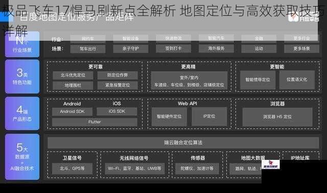 极品飞车17悍马刷新点全解析 地图定位与高效获取技巧详解