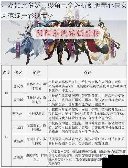 江湖如此多娇黄缨角色全解析剑胆琴心侠女风范绽异彩映武林