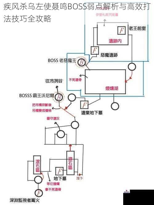 疾风杀乌左使聂鸣BOSS弱点解析与高效打法技巧全攻略
