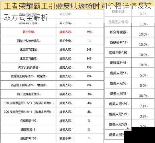 王者荣耀霸王别姬皮肤返场时间价格详情及获取方式全解析