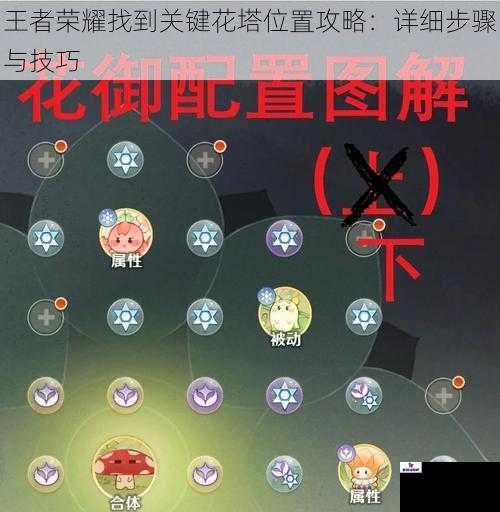 王者荣耀找到关键花塔位置攻略：详细步骤与技巧