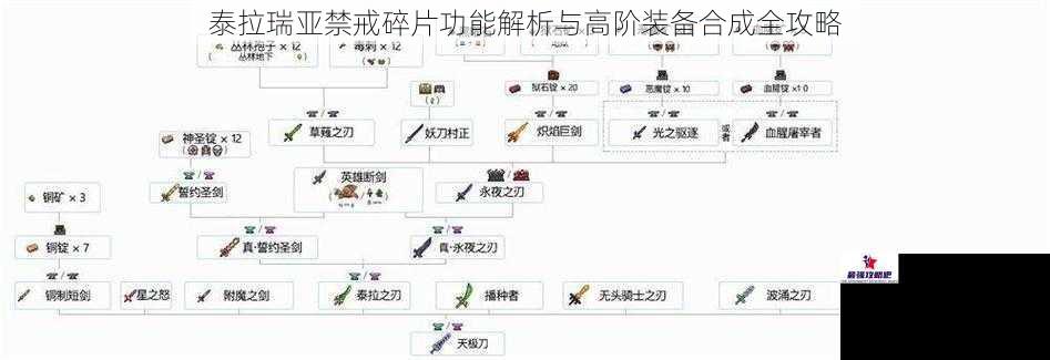 泰拉瑞亚禁戒碎片功能解析与高阶装备合成全攻略