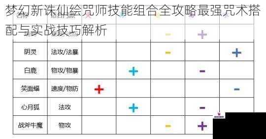 梦幻新诛仙绘咒师技能组合全攻略最强咒术搭配与实战技巧解析