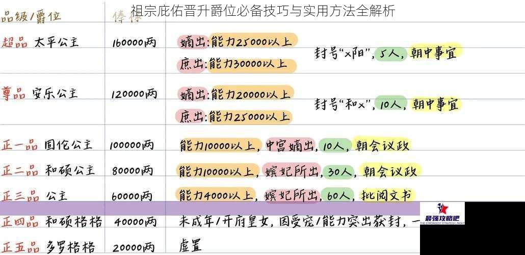 祖宗庇佑晋升爵位必备技巧与实用方法全解析