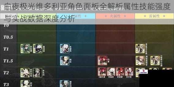 白夜极光维多利亚角色面板全解析属性技能强度与实战数据深度分析