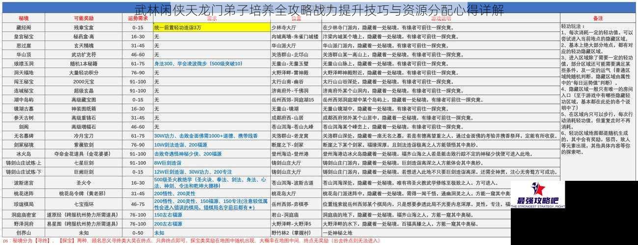 武林闲侠天龙门弟子培养全攻略战力提升技巧与资源分配心得详解
