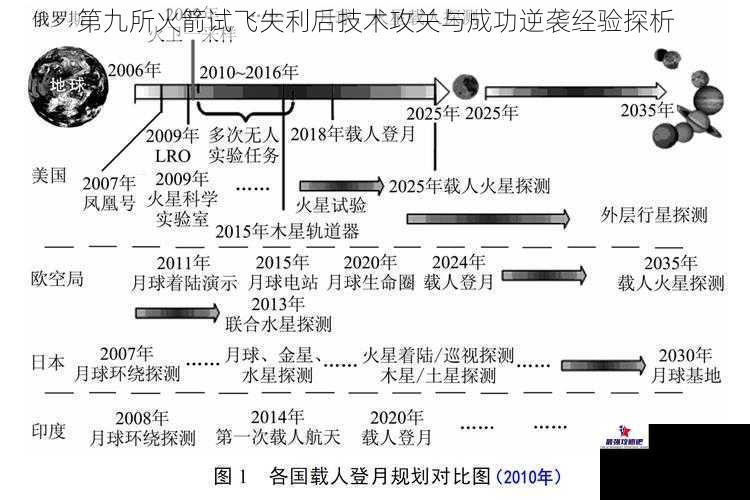 第九所火箭试飞失利后技术攻关与成功逆袭经验探析