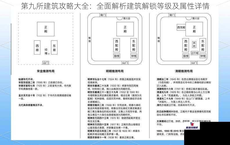 第九所建筑攻略大全：全面解析建筑解锁等级及属性详情