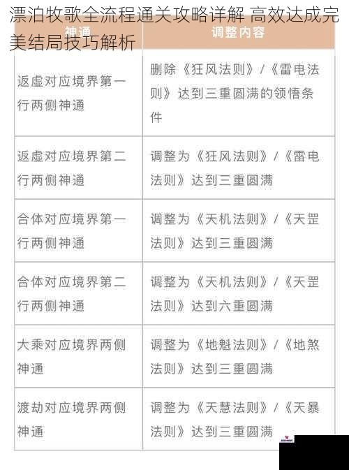 漂泊牧歌全流程通关攻略详解 高效达成完美结局技巧解析