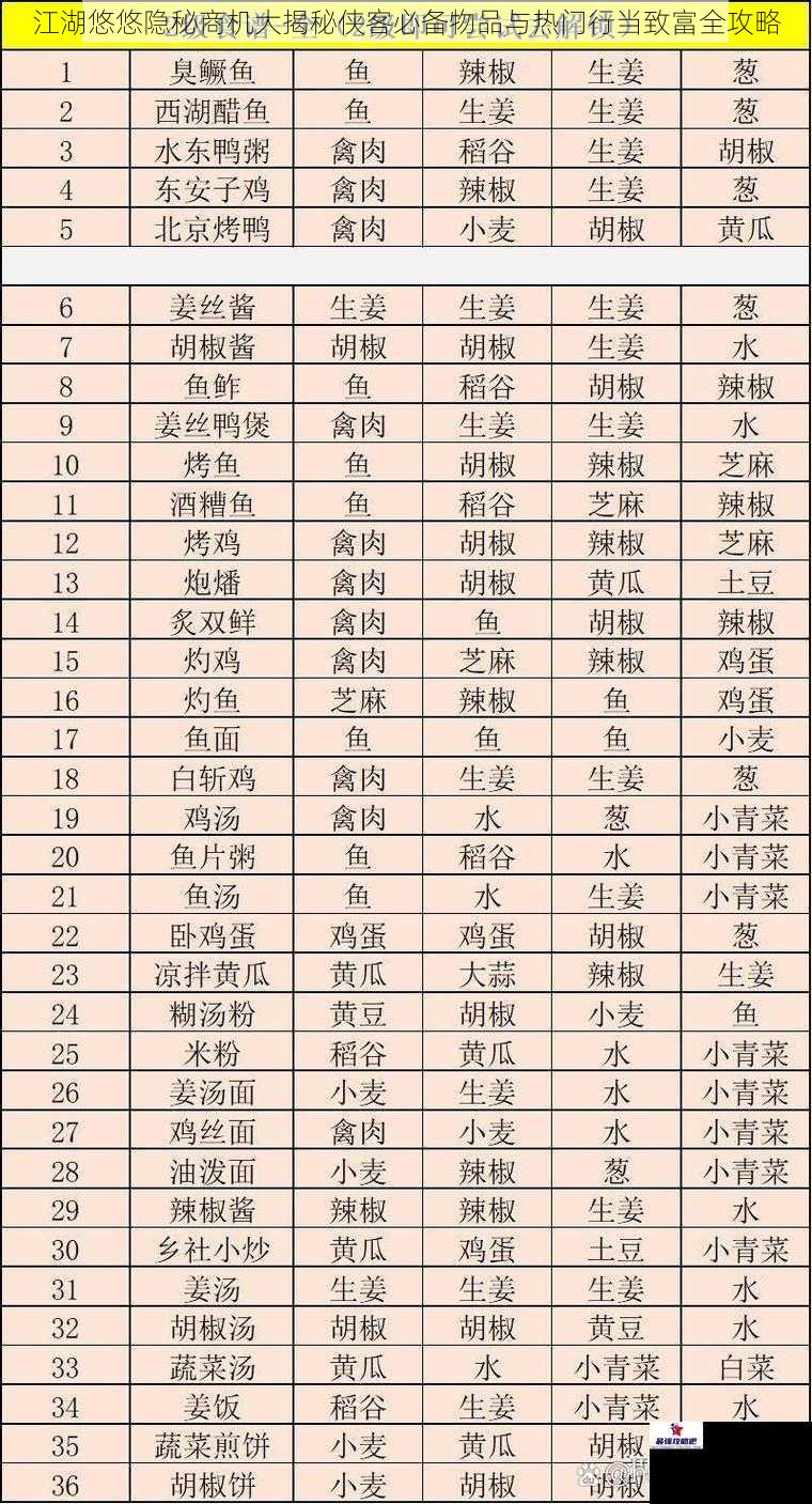 江湖悠悠隐秘商机大揭秘侠客必备物品与热门行当致富全攻略