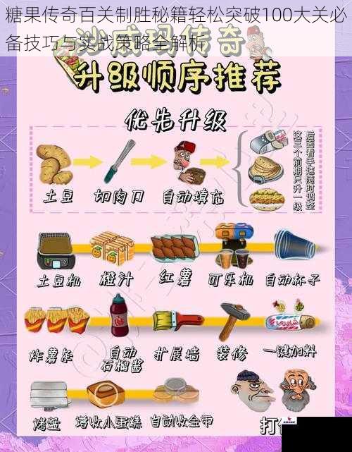 糖果传奇百关制胜秘籍轻松突破100大关必备技巧与实战策略全解析