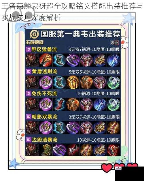 王者荣耀蒙犽超全攻略铭文搭配出装推荐与实战技巧深度解析