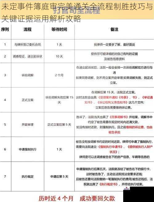 未定事件簿庭审完美通关全流程制胜技巧与关键证据运用解析攻略