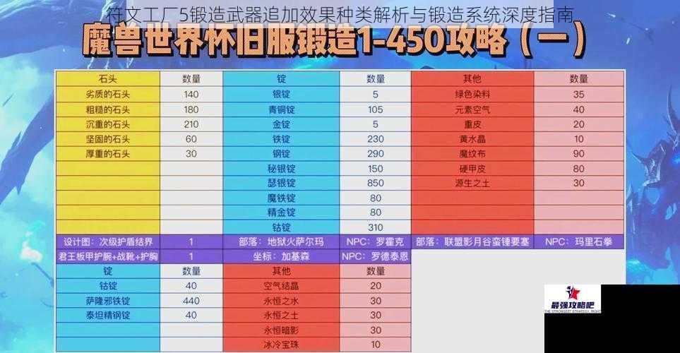 符文工厂5锻造武器追加效果种类解析与锻造系统深度指南