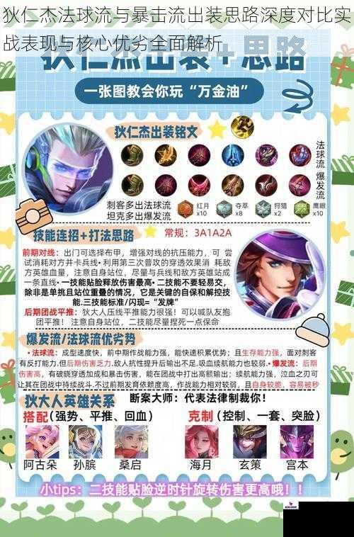 狄仁杰法球流与暴击流出装思路深度对比实战表现与核心优劣全面解析