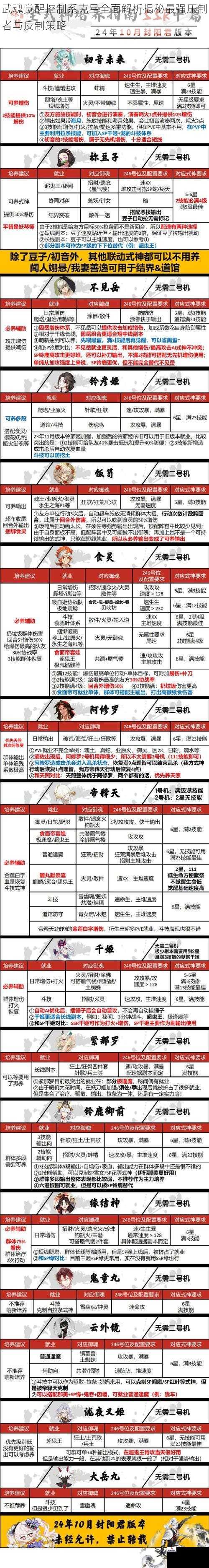 武魂觉醒控制系克星全面解析揭秘最强压制者与反制策略